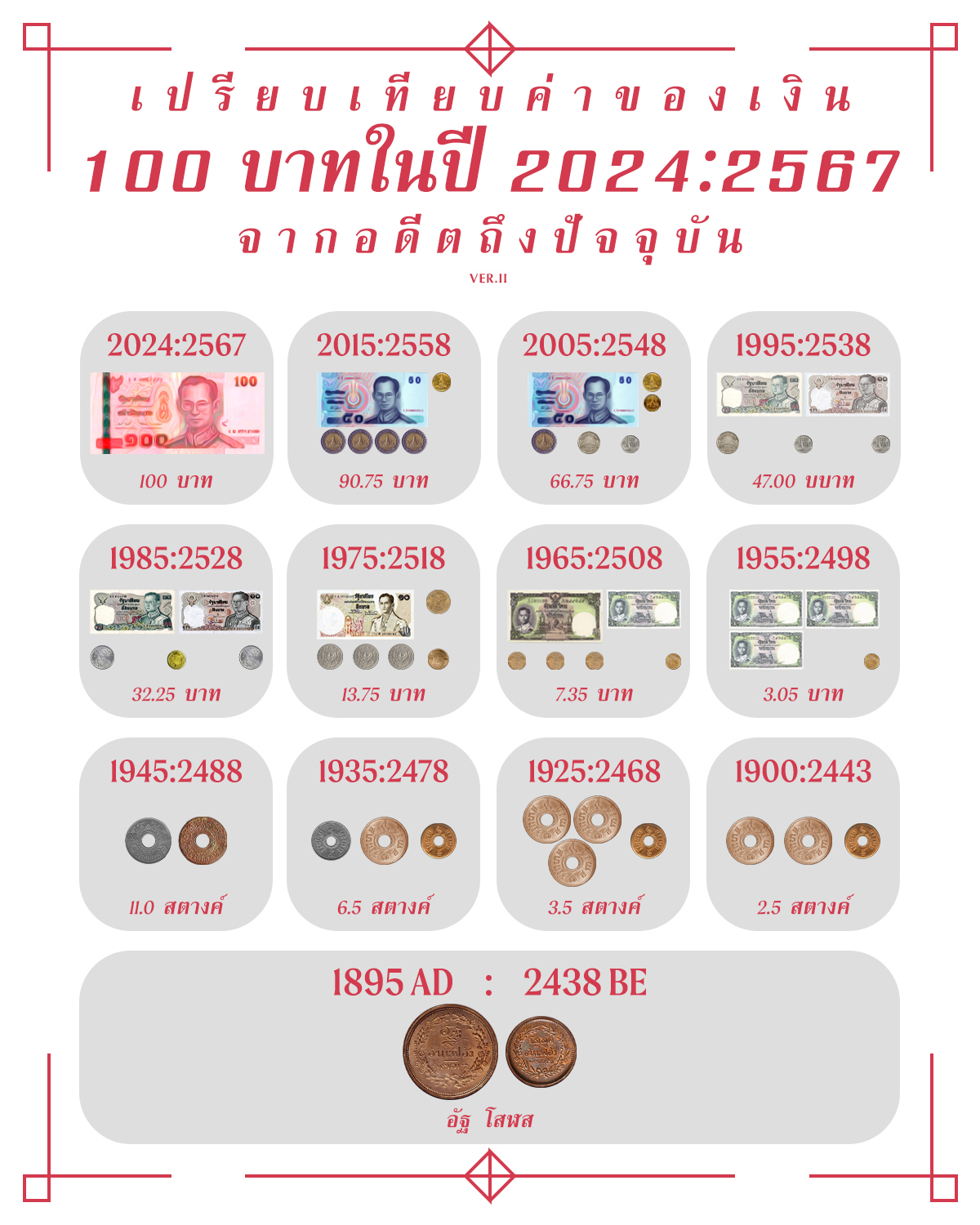 Thai baht money